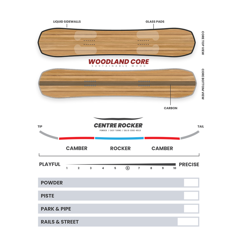 Auriga Snowboard 2025