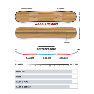 Auriga Snowboard 2025