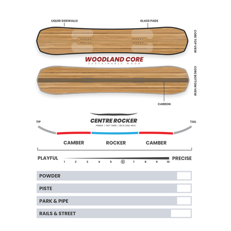 Auriga Snowboard 2025