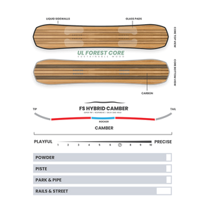 Auriga Prime Snowboard 2025