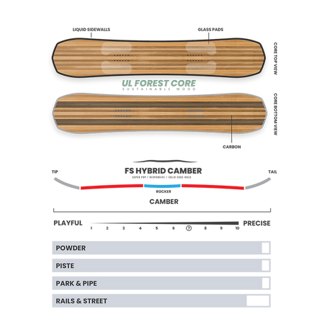 Auriga Prime Snowboard 2025