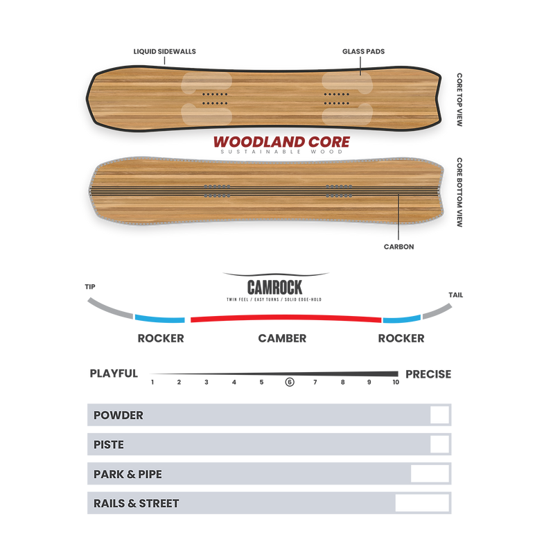 Auriga One Snowboard 2025