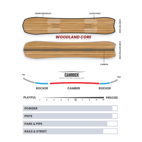 Auriga One Snowboard 2025