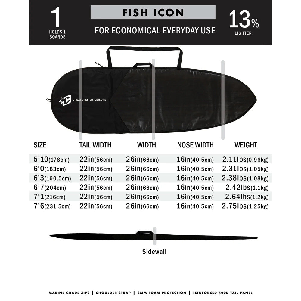 Fish Icon Lite Surfboard Bag