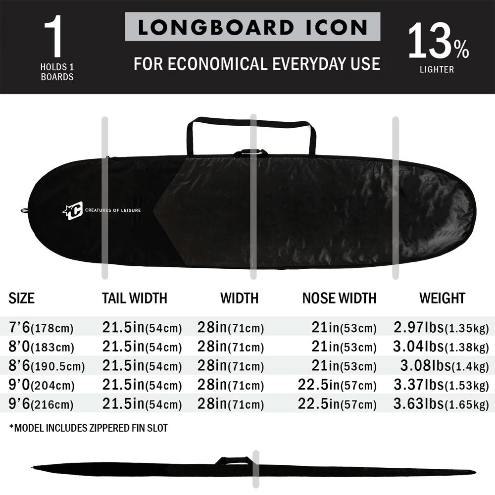 Longboard Icon Lite With Fin Slot Surfboard Bag